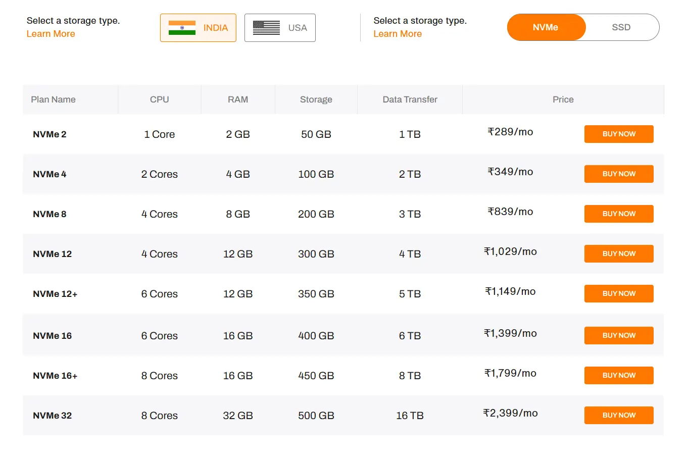 BigRock VPS Hosting Plans